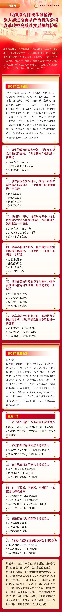 一圖讀懂｜中南建設集團2024年黨風廉政建設和反腐敗工作報告
